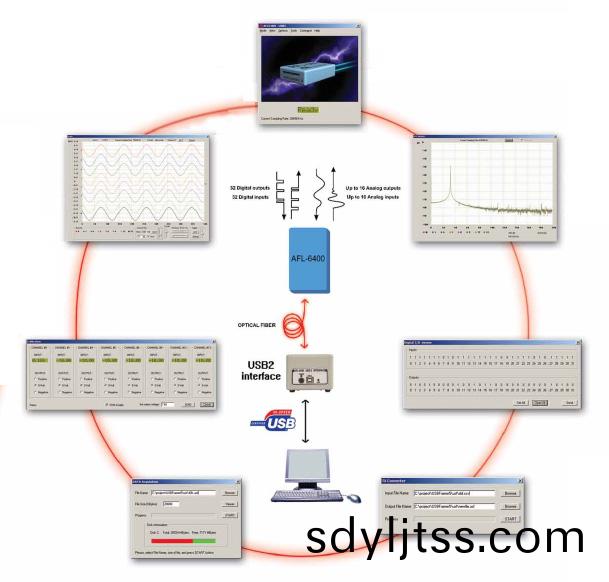 AFL-6400遠(yuan)程數(shu)據(ju)採集(ji)係統