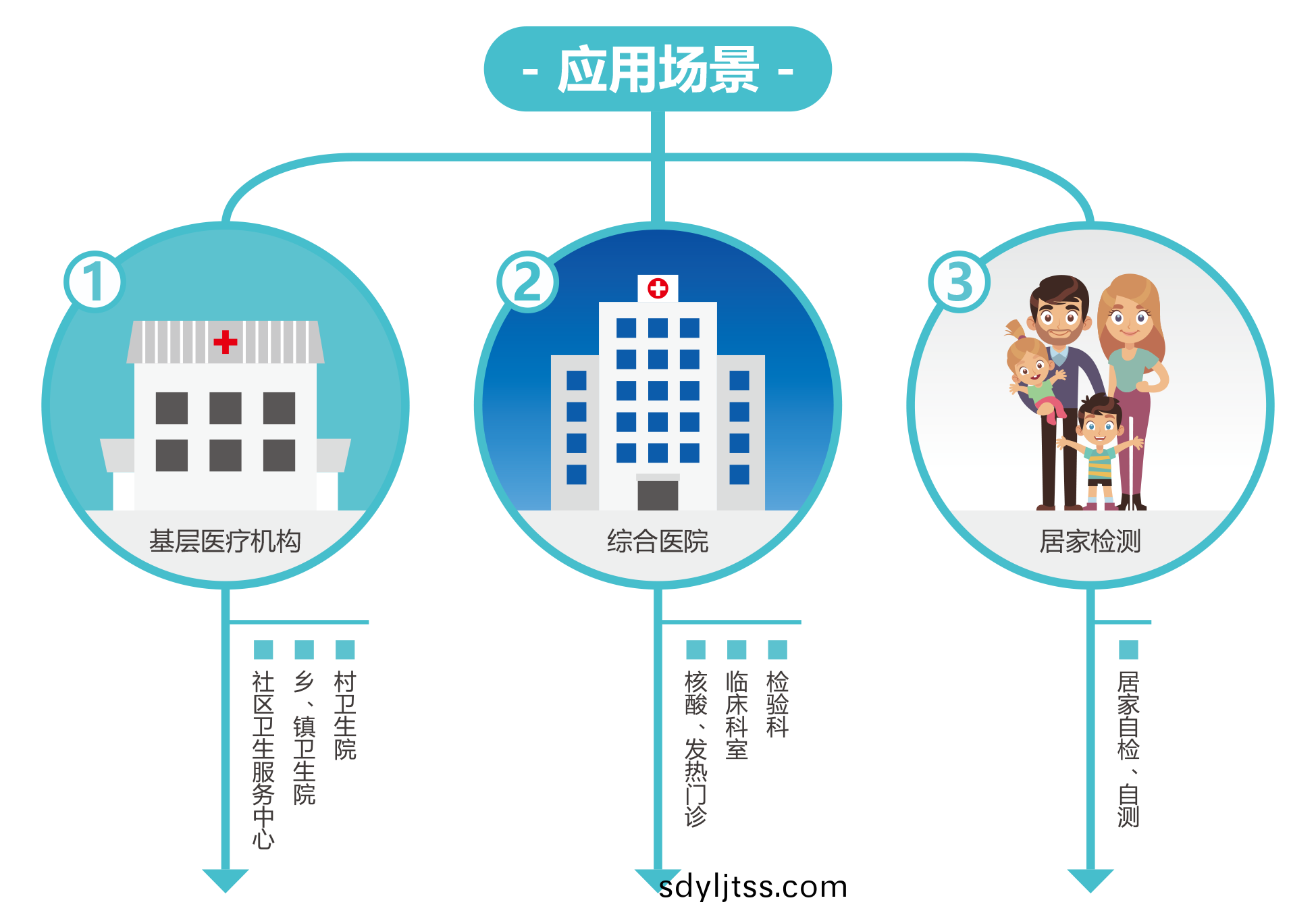 廣州藍勃 | 新冠抗原檢測解決方案